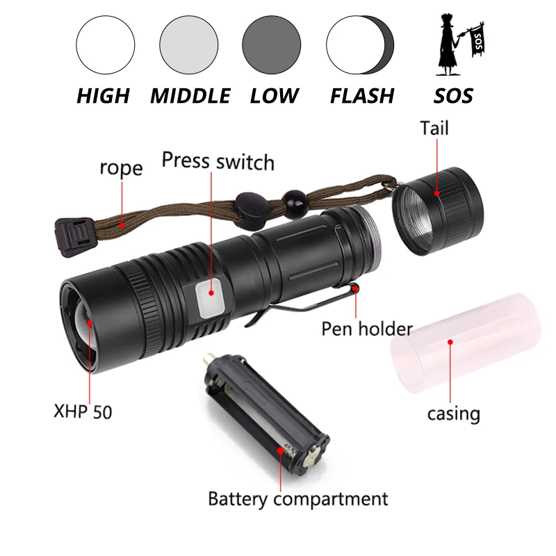 6000LM Super Šviesus XHP50 LED žibintuvėlis USB įkrovimo šviesos Zoom 