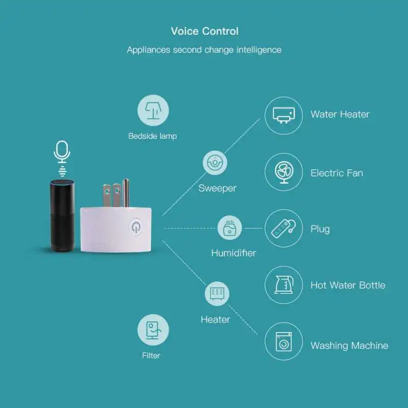 Zigbee Smart Plug Suderinamas su Philips Atspalvis Alexa Echo Dot SmartThings Hub 