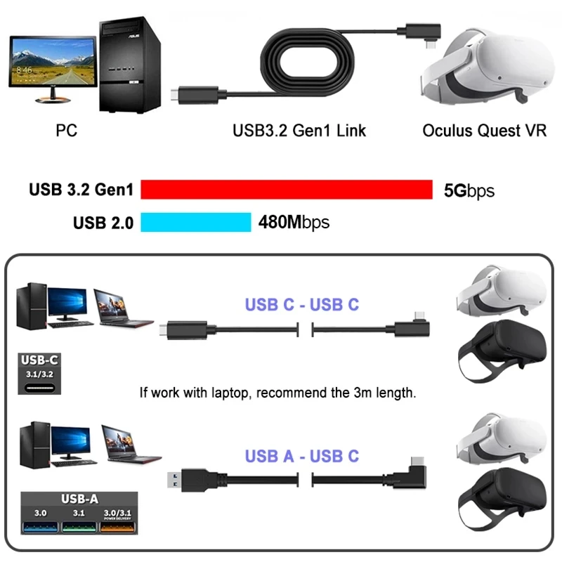 Už Oculus Quest 2 Link Cable USB 3.2 Gen 1 Oculus Nuorodą Kabelį, Tipas C Duomenų Perdavimas Greitai Įkrauti 3M 5M Garo VR Priedai