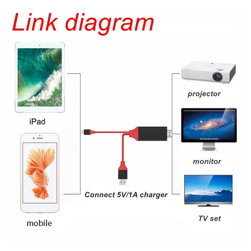 8 Pin HDMI Suderinamus Kabelis, HDTV TV Skaitmeninis AV Adapteris 2M USB 1080P Smart Konverteris, skirtas 