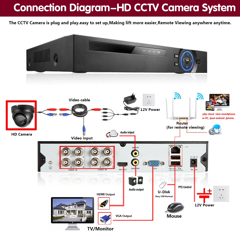 5MP ONVIF Analoginis CCTV Priežiūros DVR Kamera Lauko Naktinio Matymo 