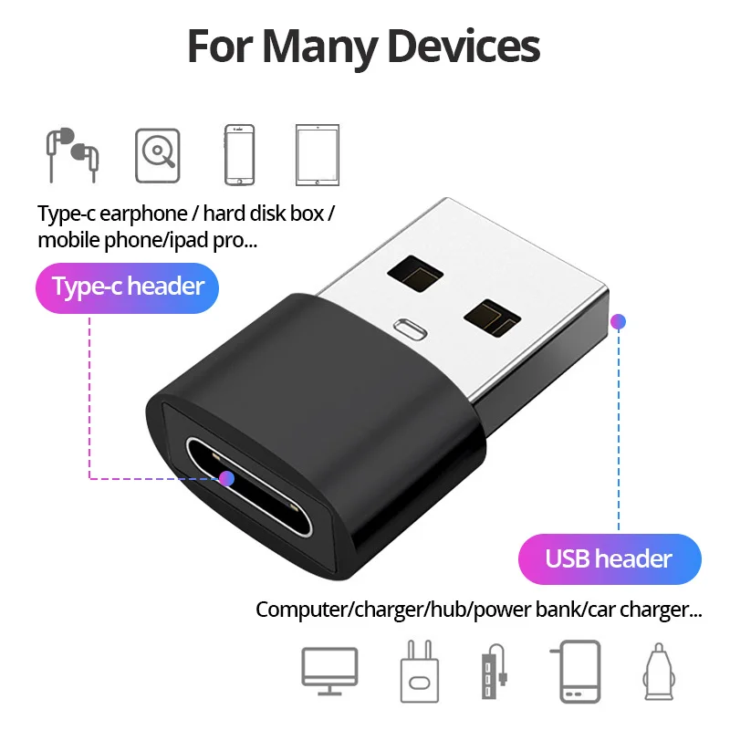 ANMONE USB C Adapteris Xiaomi 