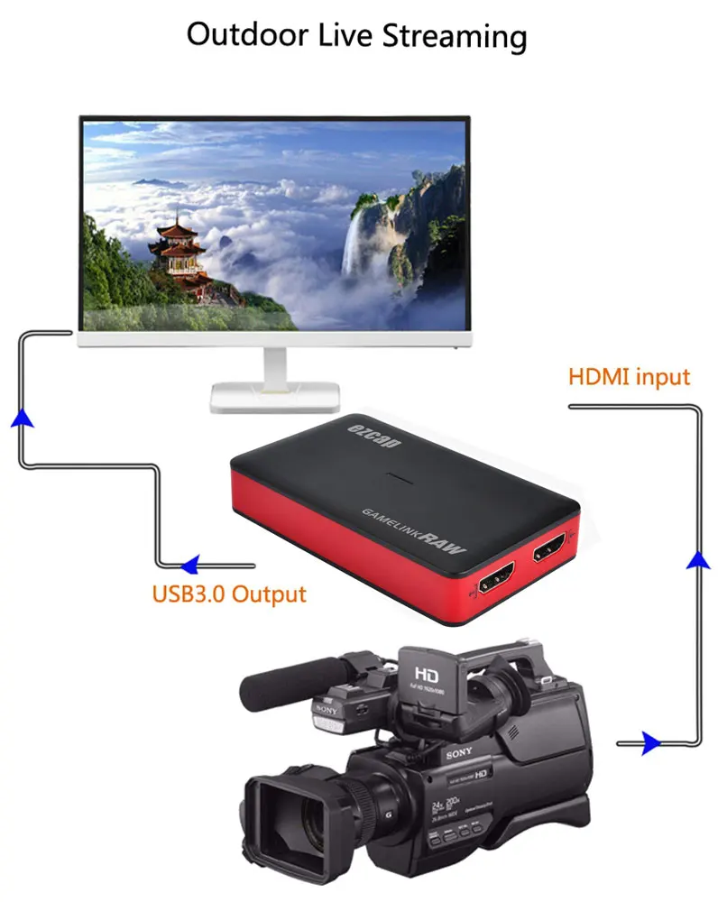 EzCAP321C HDMI1.4 suderinama uv-C USB3.0 Žaidimą capture card Dropshipping Gyventi StreamingRGB nekilnojamojo spalvų vaizdo formatas iki 1080p30