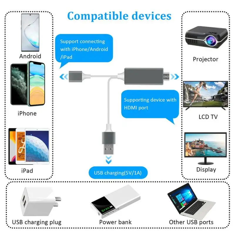 TV Kabelis, 1080P HDMI Adapteris-suderinama Atspindinti Kabelis Telefono Konversijos Kabelio Tipas-c, Su Ekrano Telefonas Su TV, HDTV Adapteris