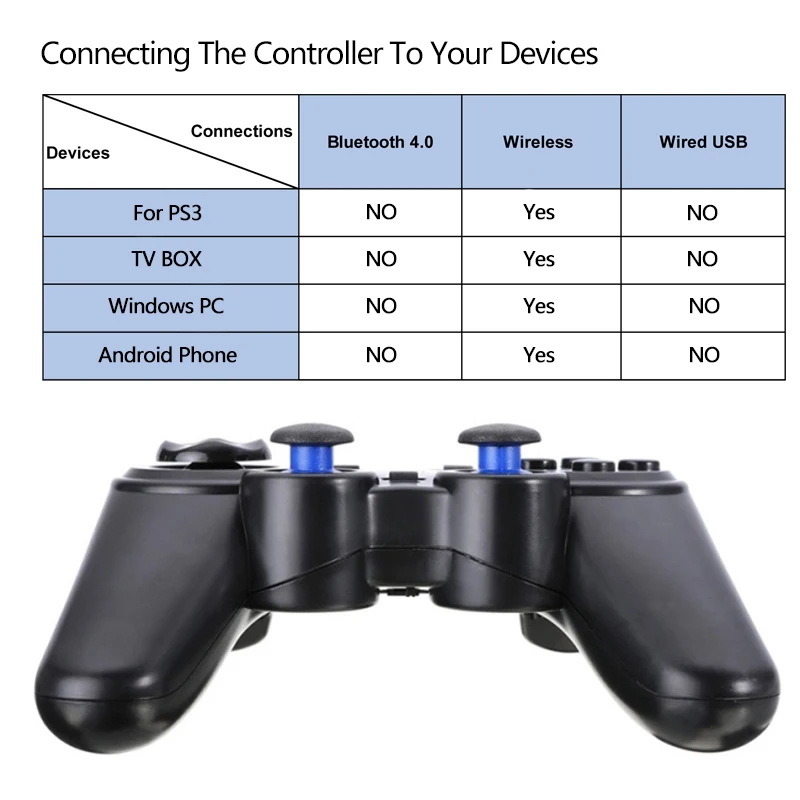 Gamepad for pc, PS3 valdiklis Telefono 2.4 GHz, Belaidis Valdiklis Gamepad Kreiptuką Joypad Su Mikro Tipas-C Konverteris Dropshipping