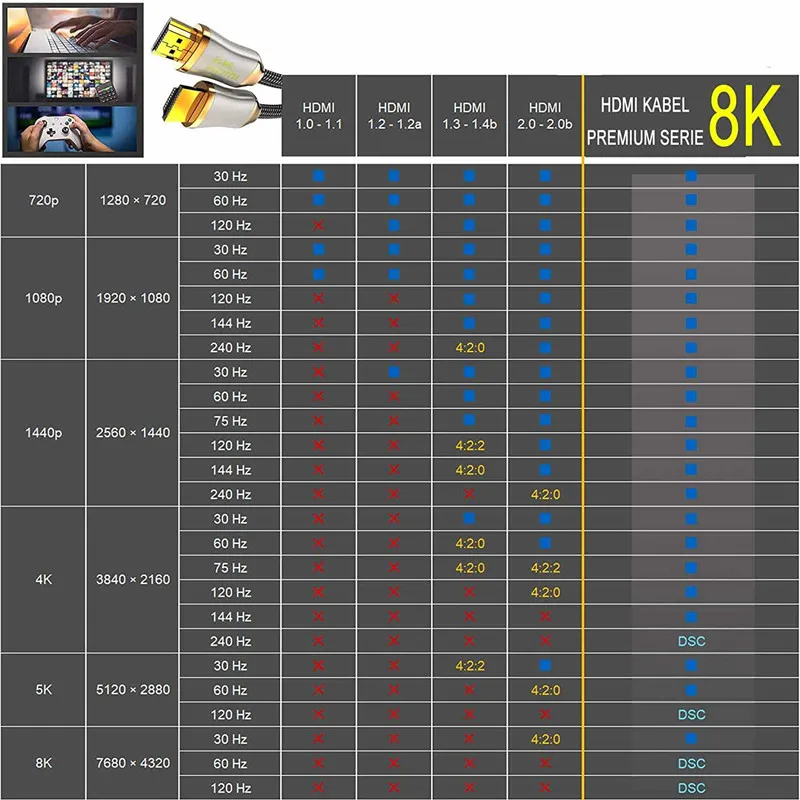 8K HDMI 2.1 Kabelis Xiaomi TV Mi Lauke 60Hz 4K 120Hz HDMI Laidą UHD HDR 48Gbps Garso ir Vaizdo Kabeliai PS5 PS4 Projektorius 1M 2M 3M