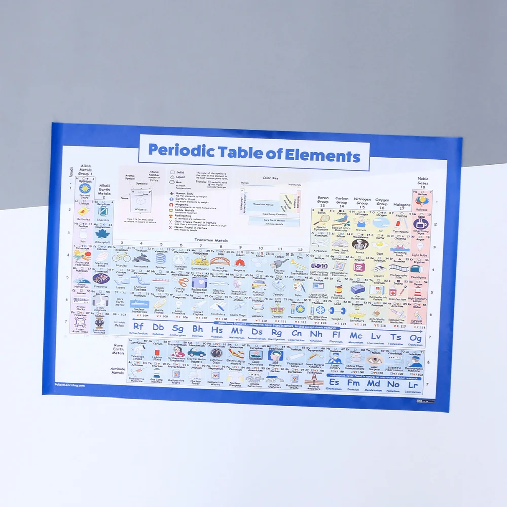 1pc 40x60cm Periodinės Elementų Lentelės Plakatas Chemijos Mokslo Žinių Siena Lipdukas