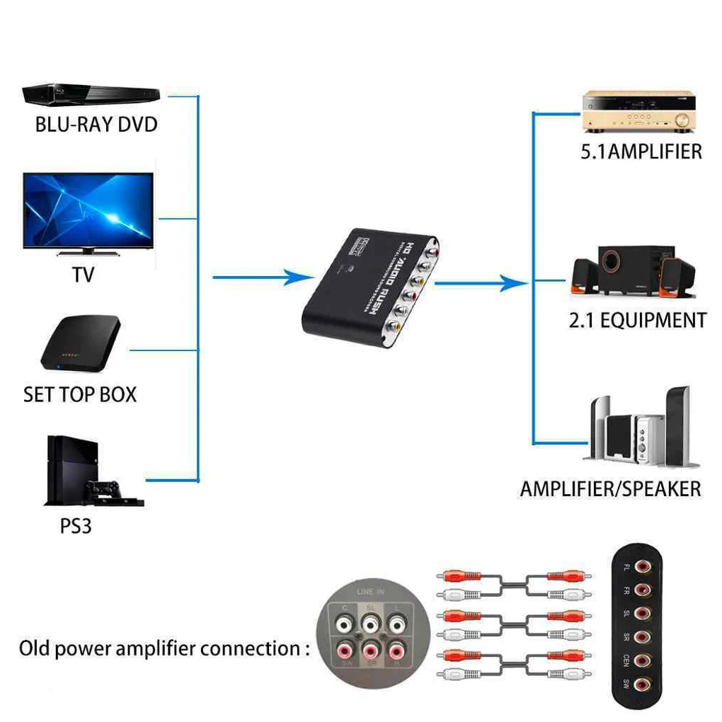 5.1 CH Audio Dekoderis SPDIF Koaksialinis RCA DTS, AC3 Optinis Skaitmeninis Analoginis Stiprintuvas Converte Stiprintuvo HD Audio Skubėti ES/JAV Plug