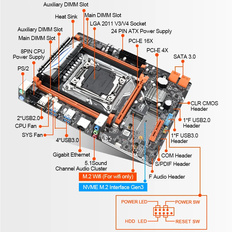 JINGSHA X99M-H plokštė su XEON E5 2630V3 2*8G DDR4 2133 atminties GTX960 4GB AUŠINTUVAS combo kit rinkinys